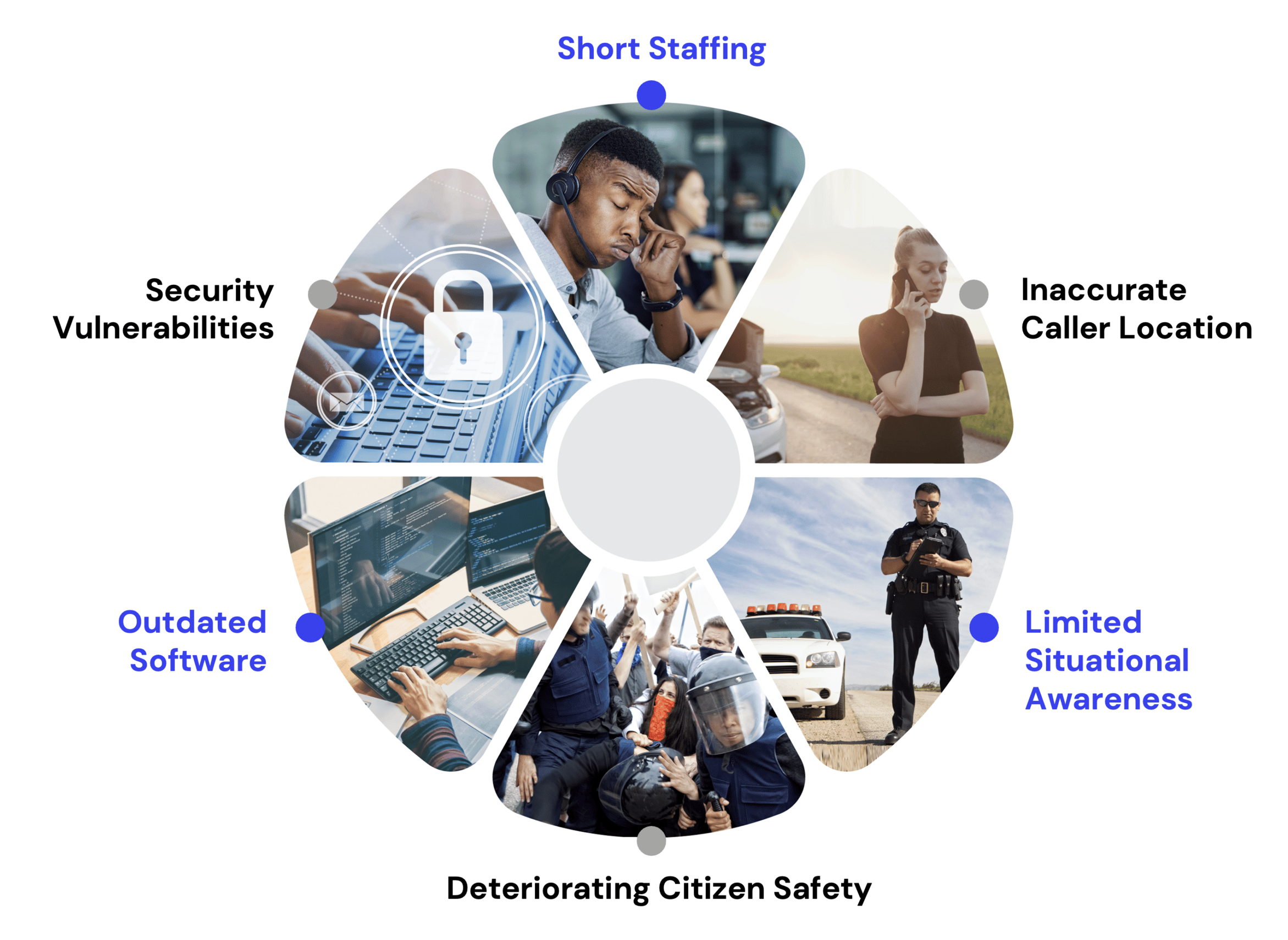 Carbyne APEX - Mission Critical Contact Center Solutions